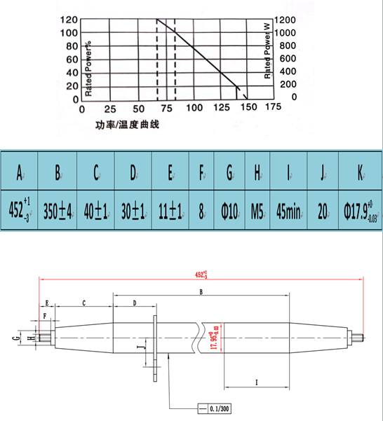 Stainless Tubular Power Resistor SSTR1000-SType secondary