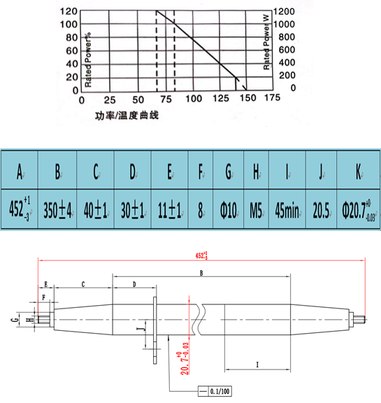 Stainless Tubular Power Resistor SSTR1000Type secondary