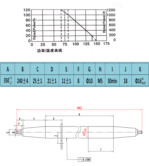 Stainless Tubular Power Resistor SSTR800-DSSType secondary